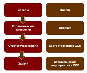 Какво е iteam на стратегия