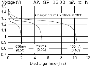 Измерване на капацитета на батерията