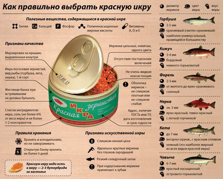 Какво червен хайвер от сьомга е най-добрият на риба, отговорите на въпроса как да се