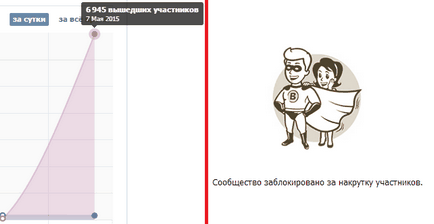 Как безопасно вятър абонатите в групата VKontakte