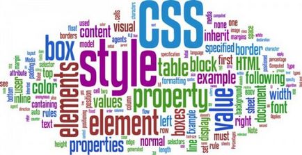 Как да добавите произволни с CSS стилове по три начина-на WordPress сайт всичко за WordPress