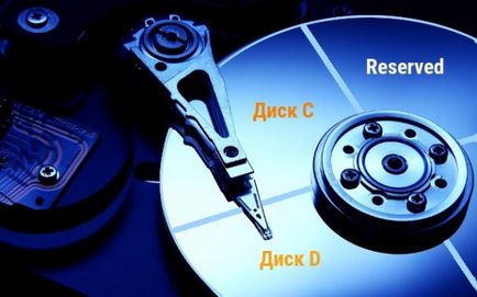 Как да добавите свободно пространство от диска на диск г в