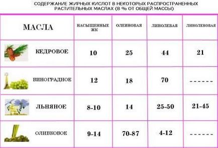 Какво масло полезни за типа коса, селекция, рецепти