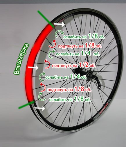 Как да се определи осем на велосипед колело - велосипед Крим