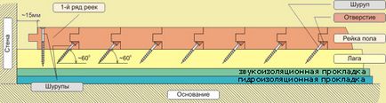 Как да се определи тлъстея фиксиране на снимки и видеоклипове