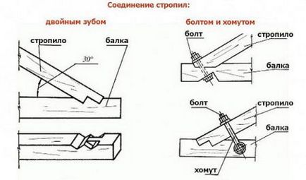 Как да прикачите греди (mauerlat) Как да се определи на гредите