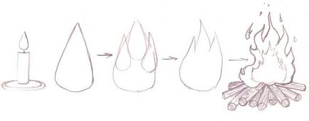 Как да се направи молив пламък