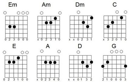 Как да се научи да свири на китара от нулата - Училище на Rock