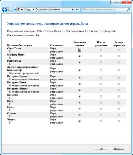 Как да се ограничи достъпа на детето с компютър, конфигуриране на софтуер (настройка) Как да се ограничи достъпа на детето до компютър, софтуер за конфигурация