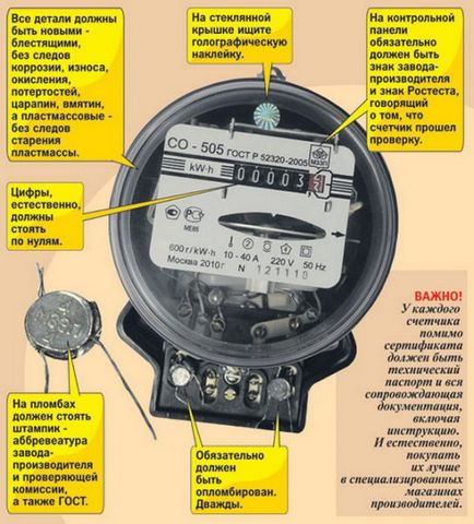 Как да се запечата тезгяха електричество, Инструкция