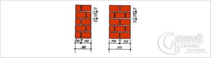Как да определим носещата стена - всички носещи стени