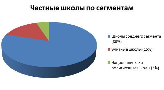 Как да отворите частно училище ревящ анализ, документи