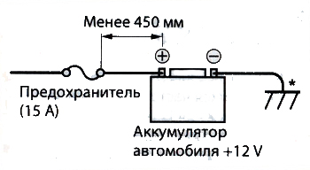 Как да се свържете субуфера на радио пионера MVH-280fd и DEH-4800fd