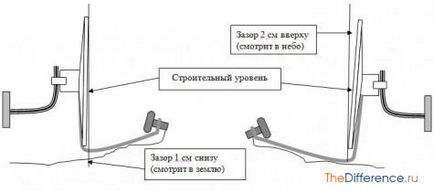 Как да се свържете трикольор