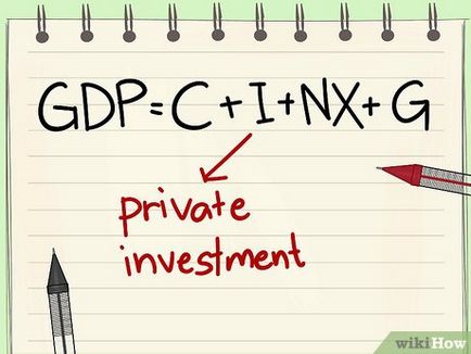 Как да се изчисли БВП