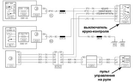 Как да се сложи круиз контрол