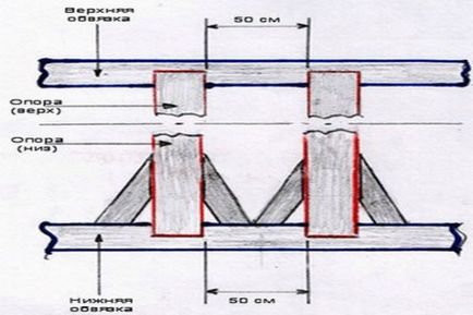 Как да се изгради мрежа за качество разширение към етапа на къща по стъпка снимка