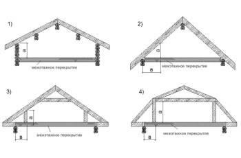 Как да си направим фронтон покрив с ръцете си в стъпки