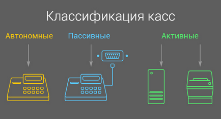 Как да изберем касовия апарат