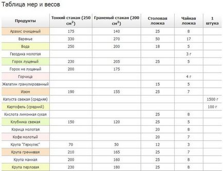 Как да замени един лимон лимонена киселина при партида (рецепта) Как да се замени един лимон печене лимонена киселина