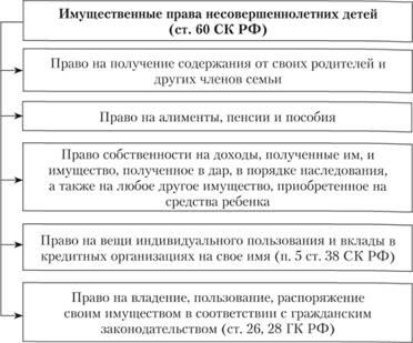 Как да продадем апартамента, ако делът на малолетни и непълнолетни