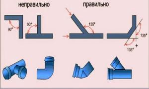 Как да се изгради канализация в частна къща със собствените си ръце