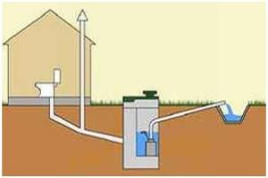 Как да се изгради канализация в частна къща със собствените си ръце