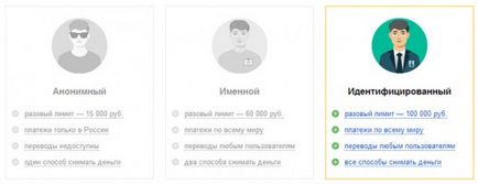 Как да се мине процедурата по идентификация на - и - не Bolgariyanam (идентификация) Как да се мине процедурата по идентификация на - и - не Bolgariyanam