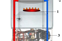 Както газовия котел работи в режим на отопление и отопление на вода