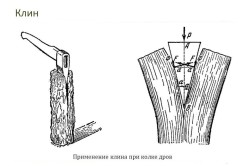 Как да се раздели на дърва за огрев машини бързо и като цяло