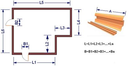 Как да се изчисли ламинат стая - калкулатор и формули