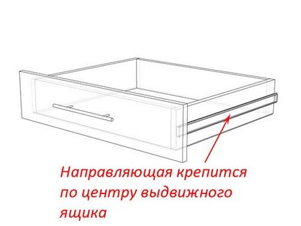 Как да се изчисли чекмеджетата под телескопични плъзгачи, правят мебели себе си