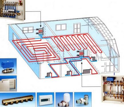 Как да се изчисли етаж изчисляване на мощност на излъчване отопление с примери за снимки и видео