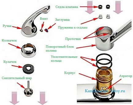 Както разглобяване смесител (чешмяна)