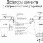 Как да се засадят потреблението на цимент, по-добър за изчисляване на основата на инхалатора, който е правилно