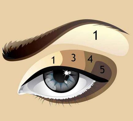 Как да направите очите повече с грим - да научат тайните на грим