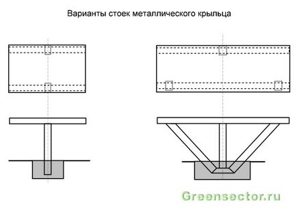 Как да си направим веранда, изработен от метал със собствените си ръце за еднофамилна къща