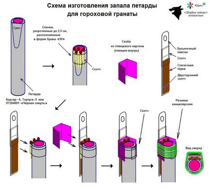 Как да направите бомбичка у дома от импровизирани средства