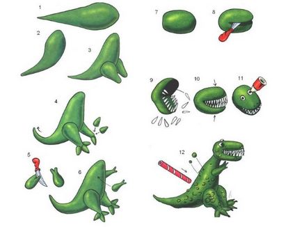 Както етапи сляп драконови пластилин