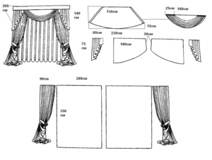 Как да шият завеска с ръцете си видове, видове и инструкции стъпка по стъпка за производство на къса драперия