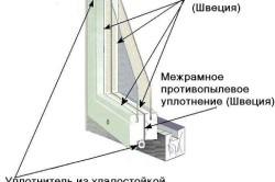 Как да се изолират един прозорец през зимата в къщата