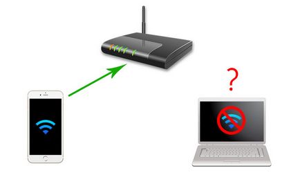 Как да разберете паролата на Wi-Fi, ако Iphone вече е свързан към мрежата, инструкциите