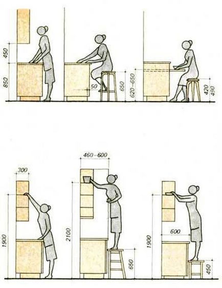 Как да се мотае кухненските шкафове в сухото строителство, използвайки няколко метода