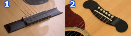 Как да изберем китара