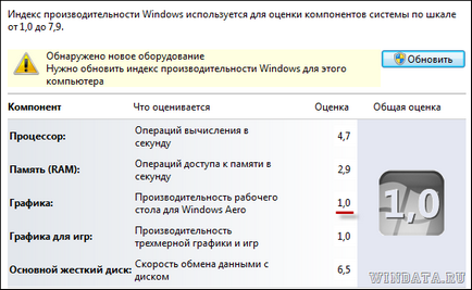 Как да се даде възможност на Aero в Windows 7, Windows енциклопедия
