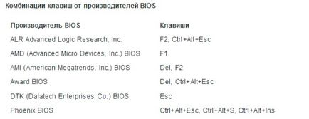 Как да влезете в BIOS и ноутбук компютър, за да windose 7 и 8