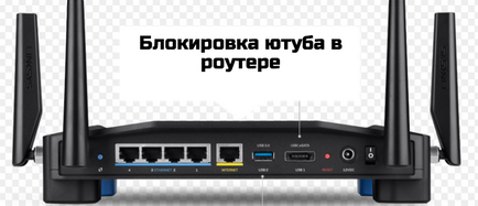 Как да се блокира достъпа до YouTube на рутер - всички методи (YouTube) Как да се блокира достъпа до YouTube на рутер - всички начини,