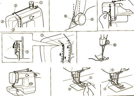 Как да попълните горния и долния конец в шевна машина