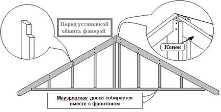 Как да шият подробното ръководство фронтон сайдинг