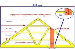 Как да шият подробното ръководство фронтон сайдинг